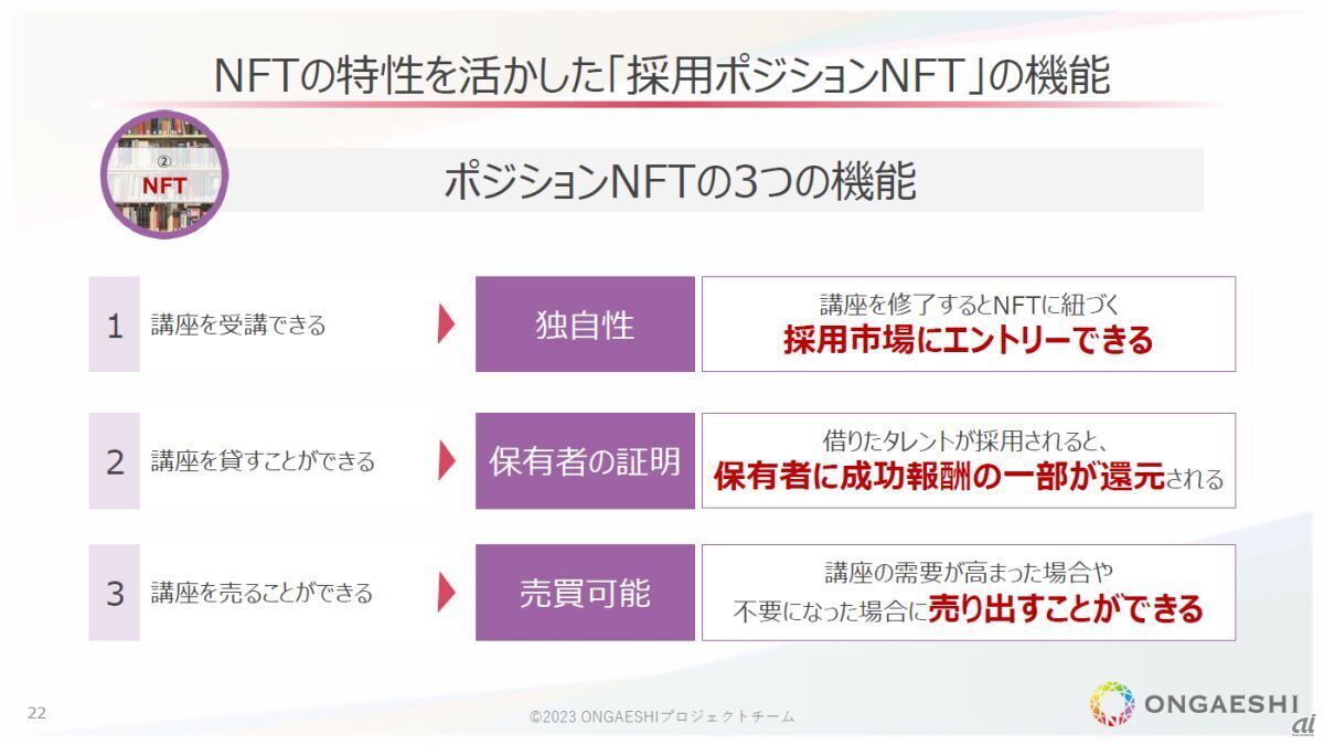 NFTの特性を活かした「採用ポジションNFT」の機能