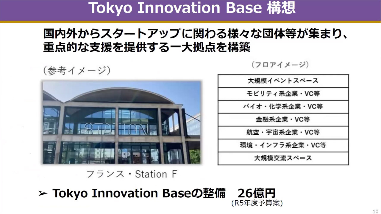 国内外からスタートアップに関わるさまざまな団体等が集まる拠点を整備する「Tokyo Innovation Base構想」