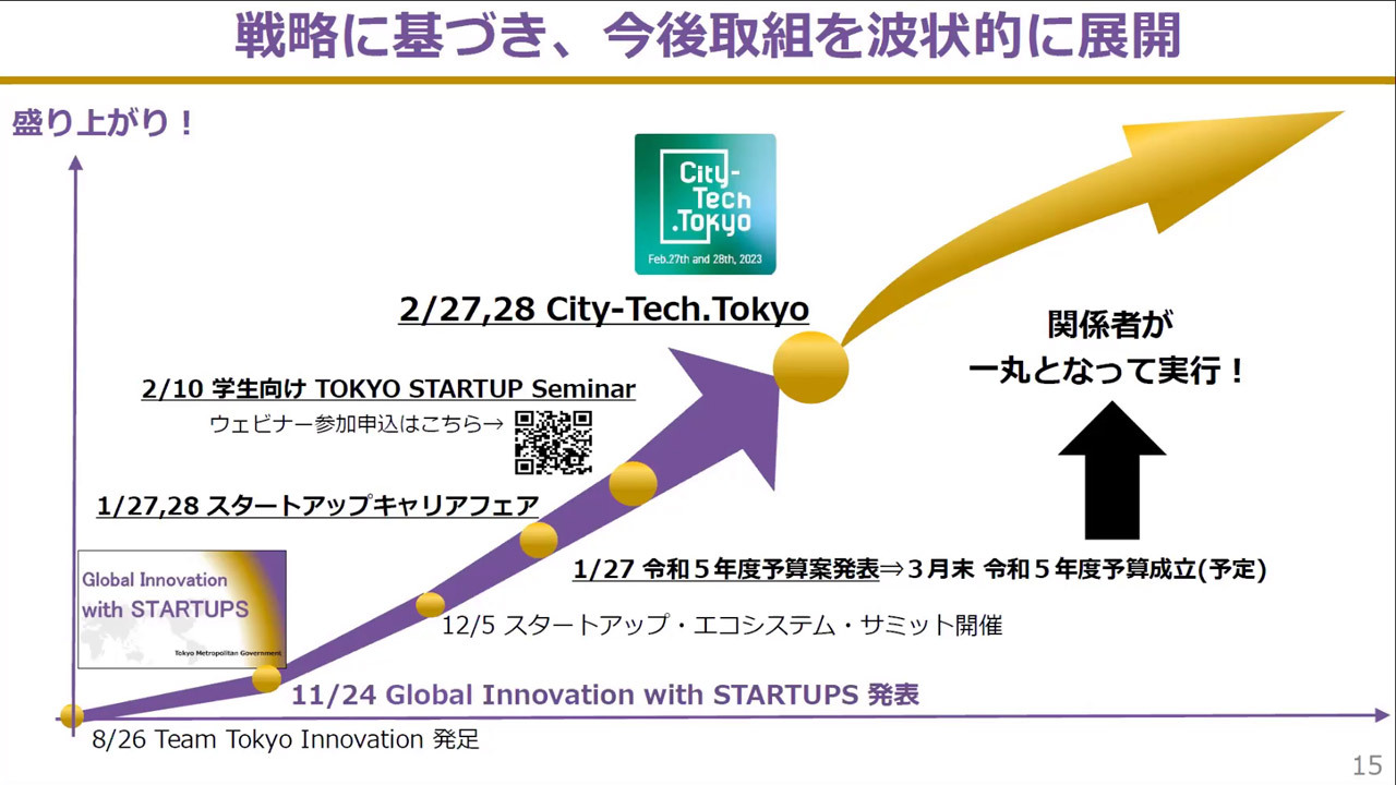 2月27日と28日にスタートアップイベント「City-Tech.Tokyo」を開催