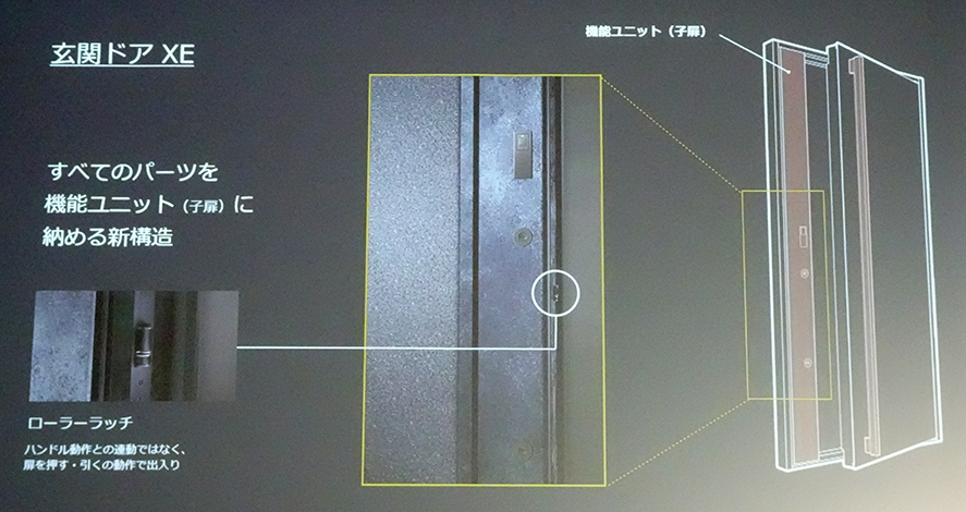 玄関ドアXEの構造