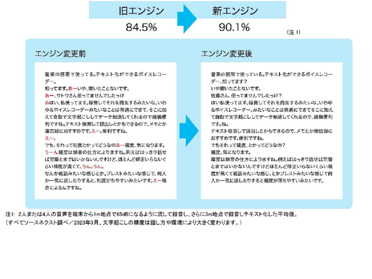 あー、ええと」などフィラー音を自動除去--AIボイスレコーダー