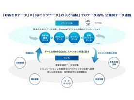 KDDI、フライウィールと資本業務提携--企業のデータ利活用を推進へ