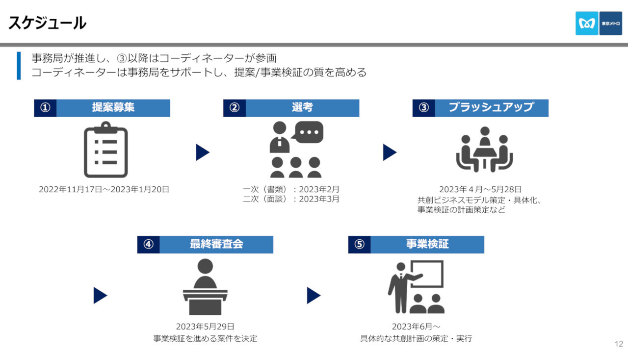 「Tokyo Metro ACCELERATOR」のスケジュール