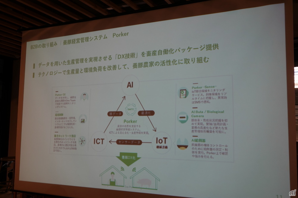 養豚経営管理システム「Porker」