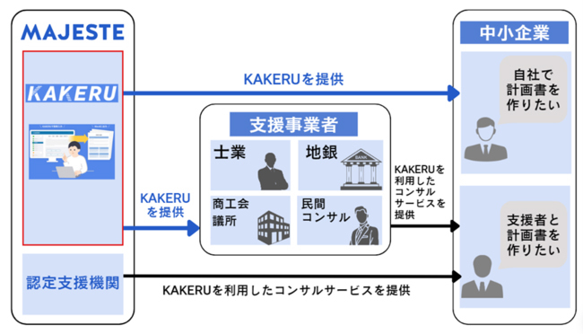「KAKERU」の概要