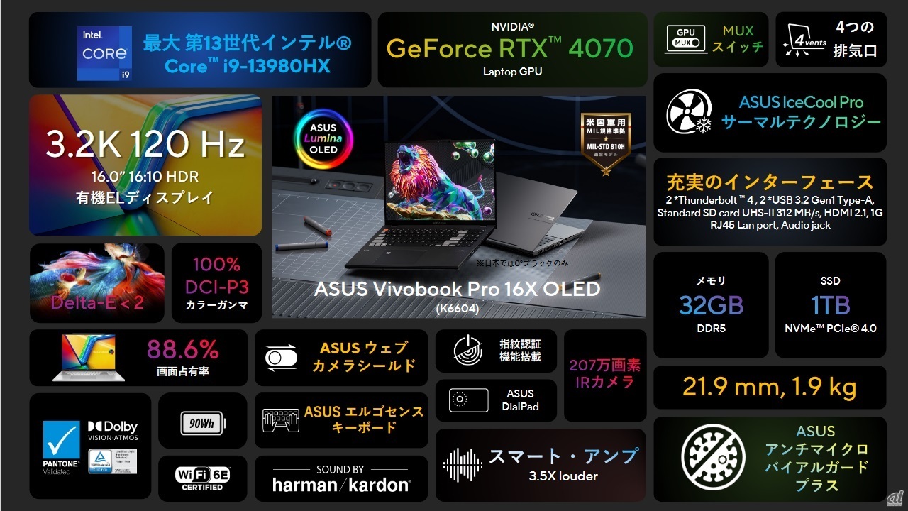 Vivobook Pro 16X OLED K6604JIの特徴