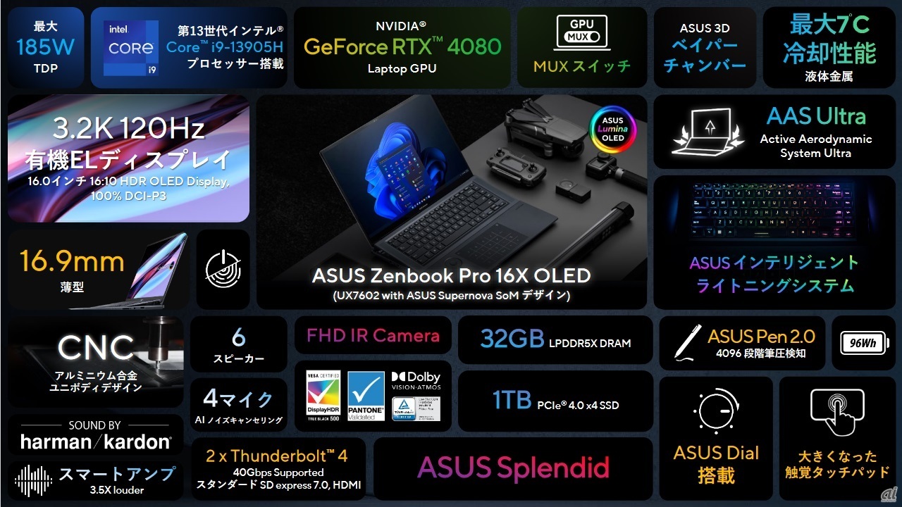Zenbook Pro 16X OLED UX7602BZのイメージ