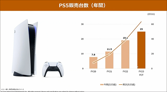 PS5販売台数（年間）