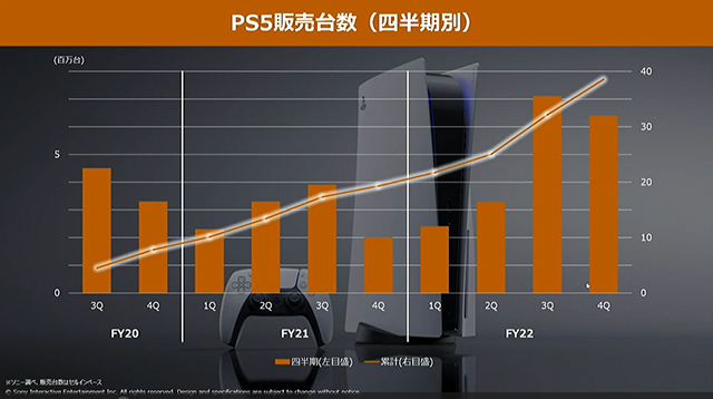 PS5販売台数（四半期別）