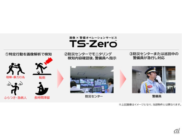東急歌舞伎町タワーの警備に画像解析技術を活用--画像×警備オペレーションで安全性向上へ