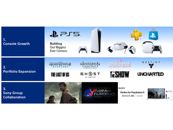 ソニーG、「PS5」過去最大の販売台数に--好調ゲーム事業を支える戦略