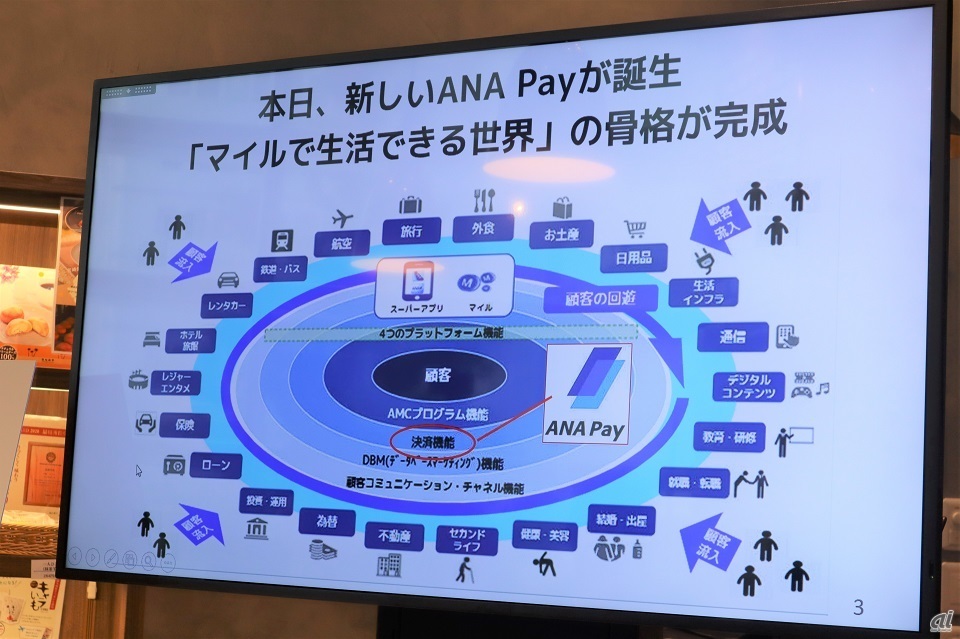 ANA Payの位置づけイメージ