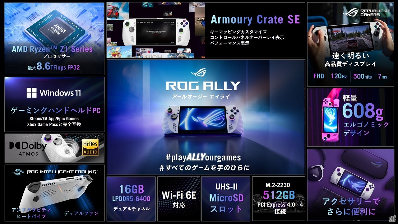 ROG Allyの概要