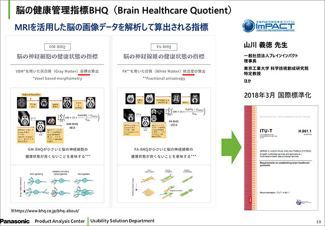 脳の健康管理指標BHQ（Brain Healthcare Quotient）
