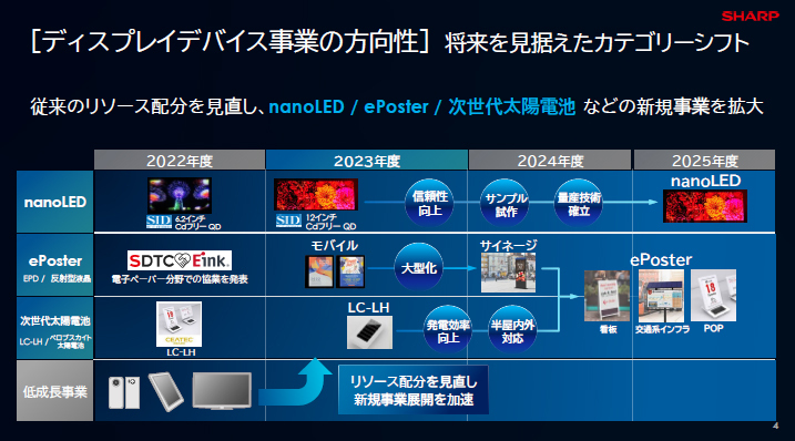 ディスプレイデバイス事業の方向性