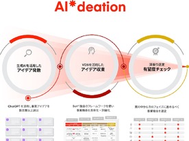 Sun Asterisk、生成AIを活用したアイディエーション支援サービス