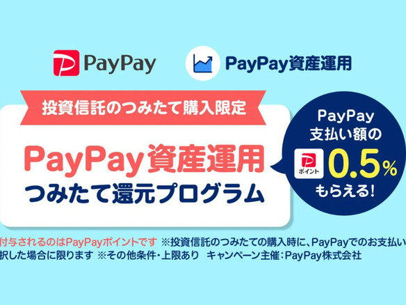 PayPay、「資産運用つみたて還元プログラム」--つみたて購入でポイント0.5％分付与