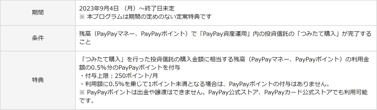 「PayPay資産運用つみたて還元プログラム」概要