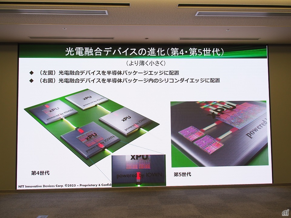 第4世代ではモジュールのワンパッケージ化かつ小型化を実現、さらに第5世代では基盤に組み込めるサイズにまで一層の小型化が図られるという