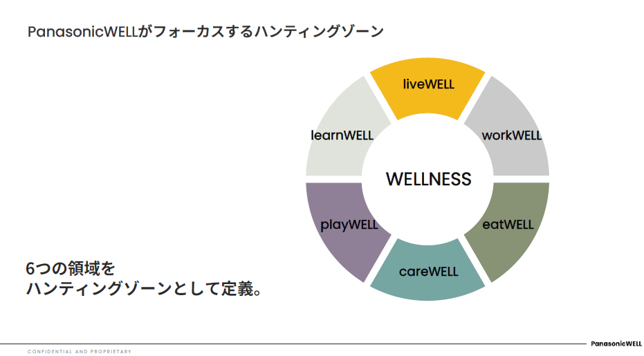 PanasonicWELLがフォーカスするハンティングゾーン