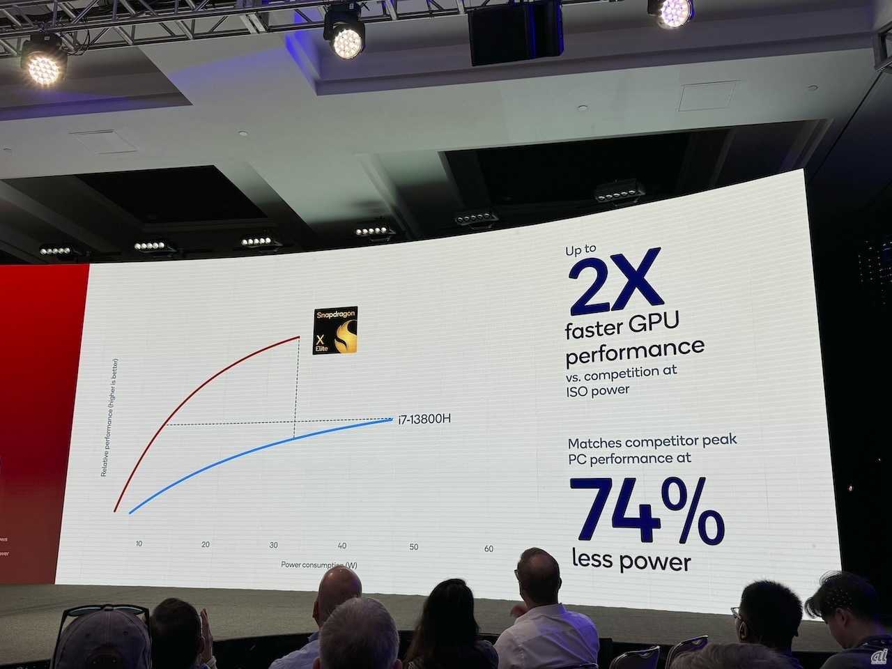 Core i7 13800Hとの比較