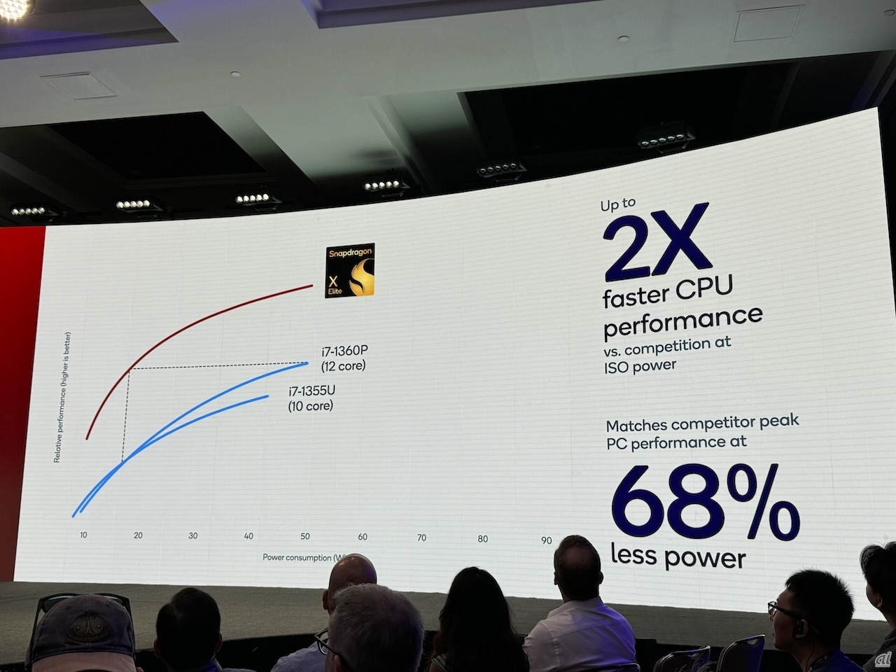 「Core i7-1360P」「Core i7-1355U」との比較