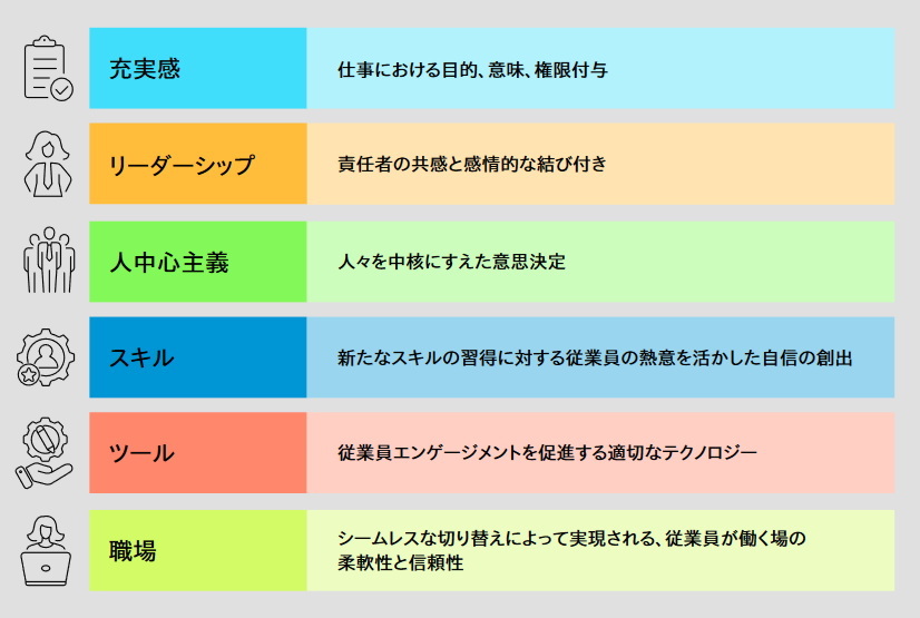 6つの指標の日本語訳