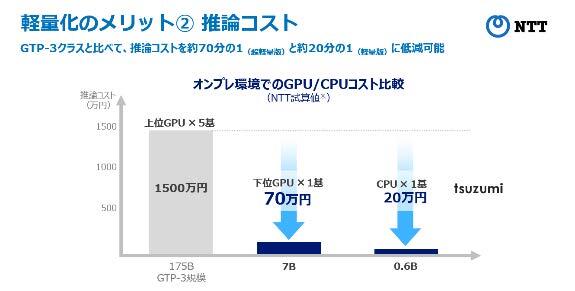 軽量によるコストメリットの例-2