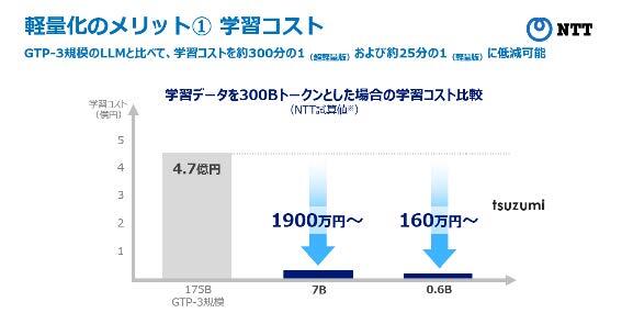 軽量によるコストメリットの例-1