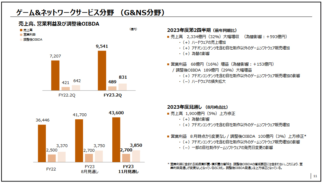 ゲーム＆ネットワークサービス分野（G＆NS分野）