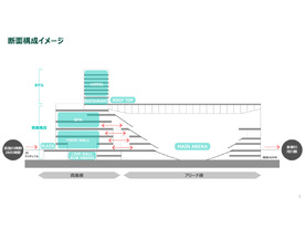 京急川崎駅隣接エリアの新アリーナは1万5000人規模に拡大--建設予定地面積の拡張で