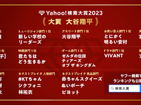 Yahoo!検索、2023年大賞は「大谷翔平」--俳優部門「山田裕貴」、ドラマは「VIVANT」