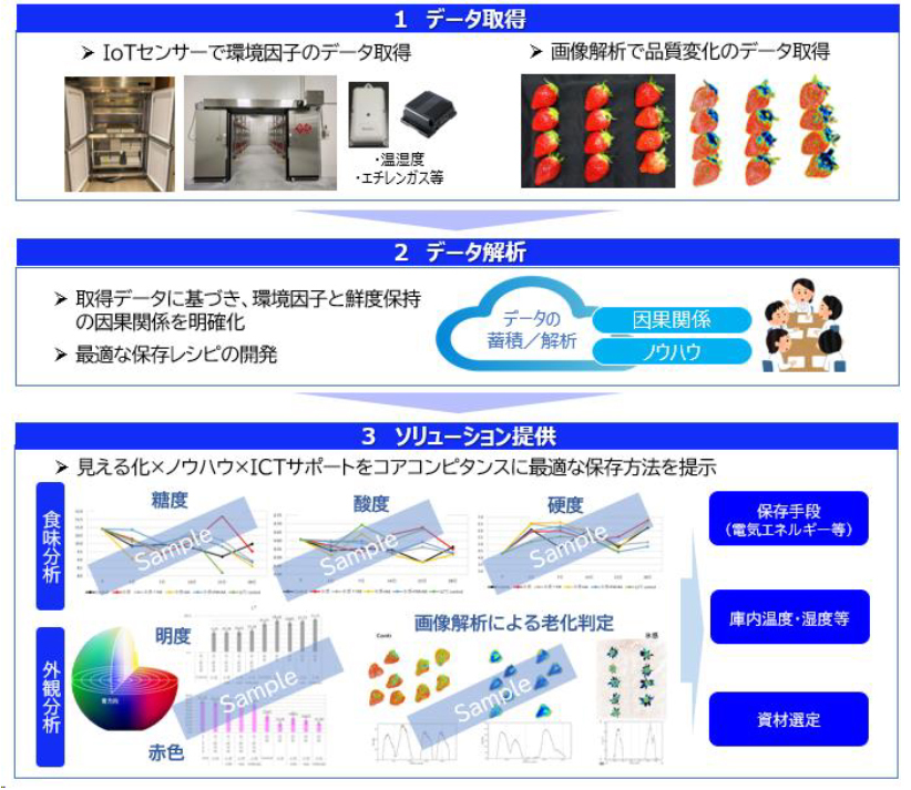 コンサルティングサービスのイメージ