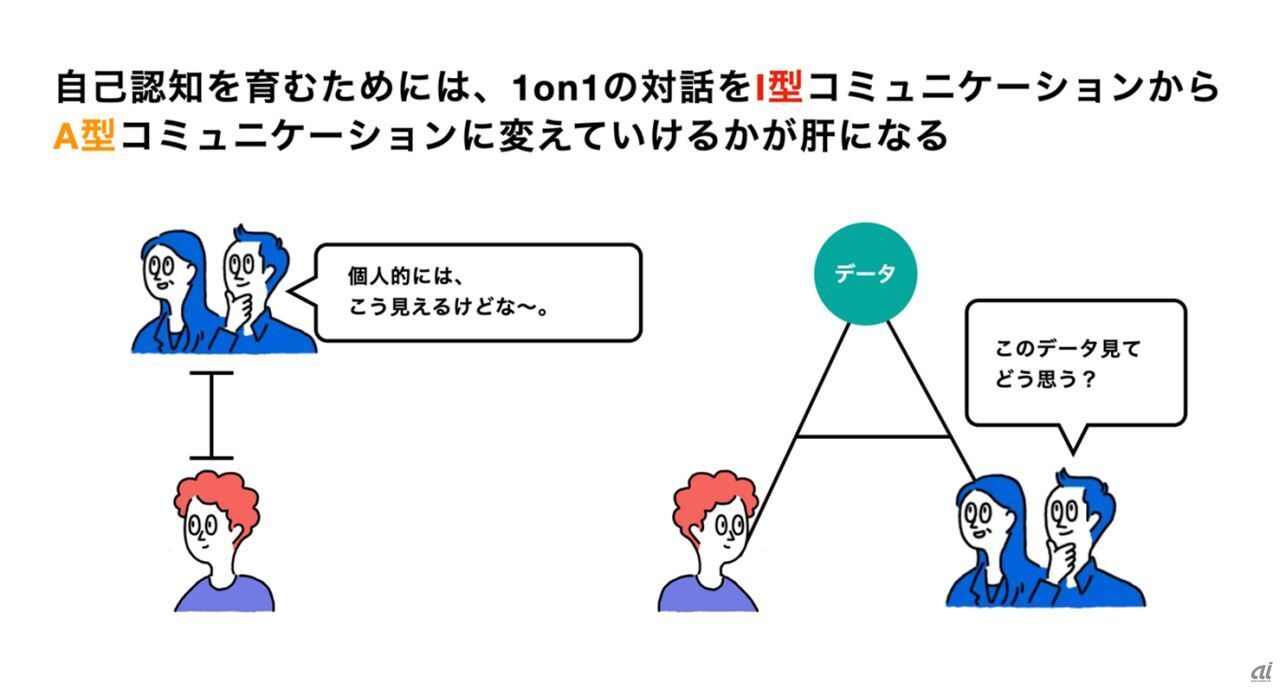 「より“いい”1on1」