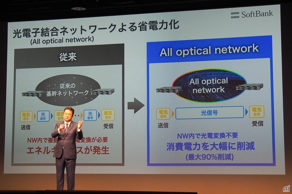 「次世代インフラ」に導入された「光電子結合ネットワーク」は、IOWNのオールフォトニクスネットワークに近い技術が用いられているようだ