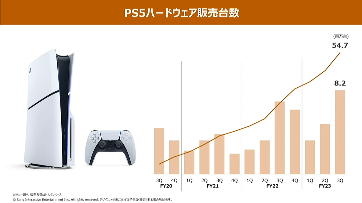 PS5ハードウェア販売台数