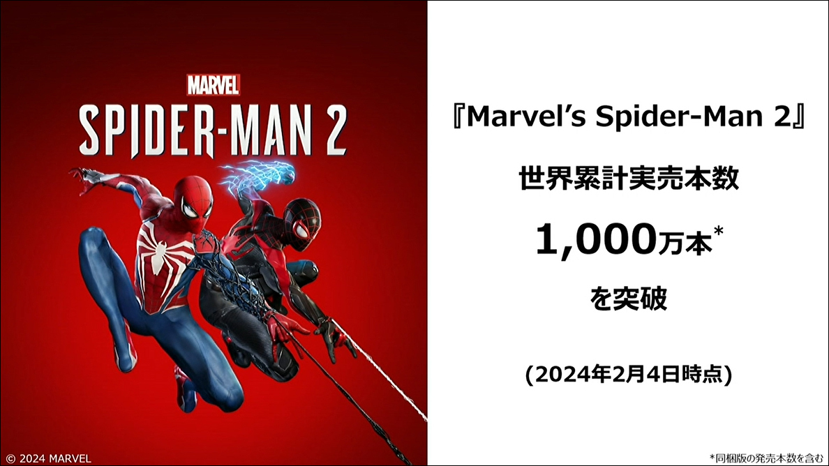PS5専用タイトル「Marvel's Spider-Man 2」の世界販売本数が2月4日に1000万本を突破