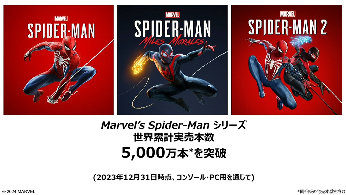 Marvel's Spider-Manシリーズの累計出荷本数は5000万本を超えた