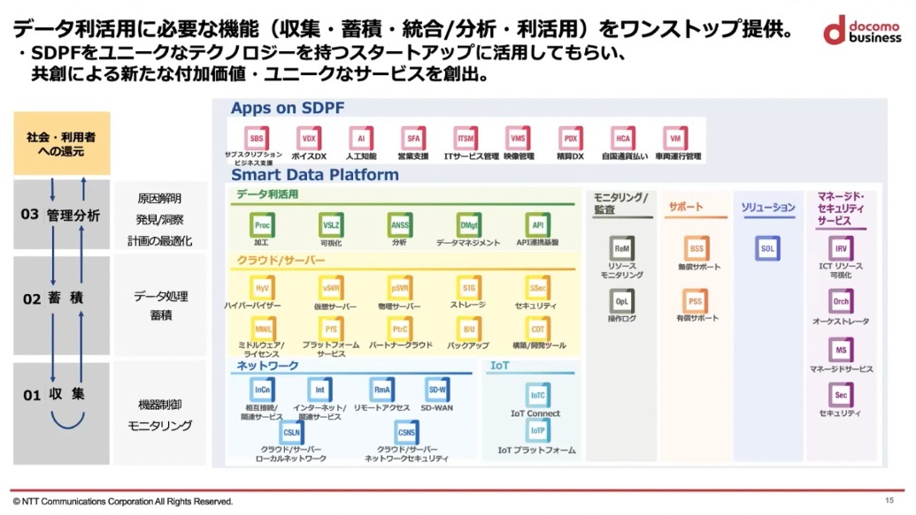 SDPFの仕組み