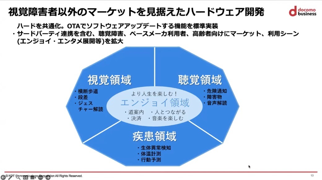 進化するseekerのサービス提供領域