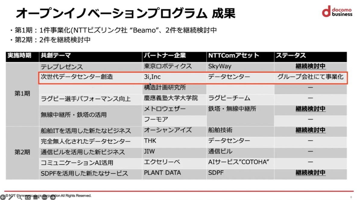 ExTorch第一期と第二期の成果