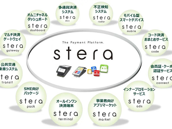 三井住友カード、事業者向け決済サービス「stera」拡張--新端末や資金調達サービスなど