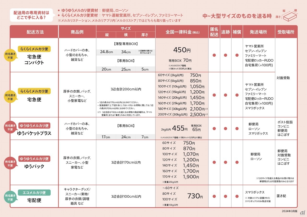 メルカリ、60〜100サイズが送料一律730円の「エコメルカリ便」提供開始 