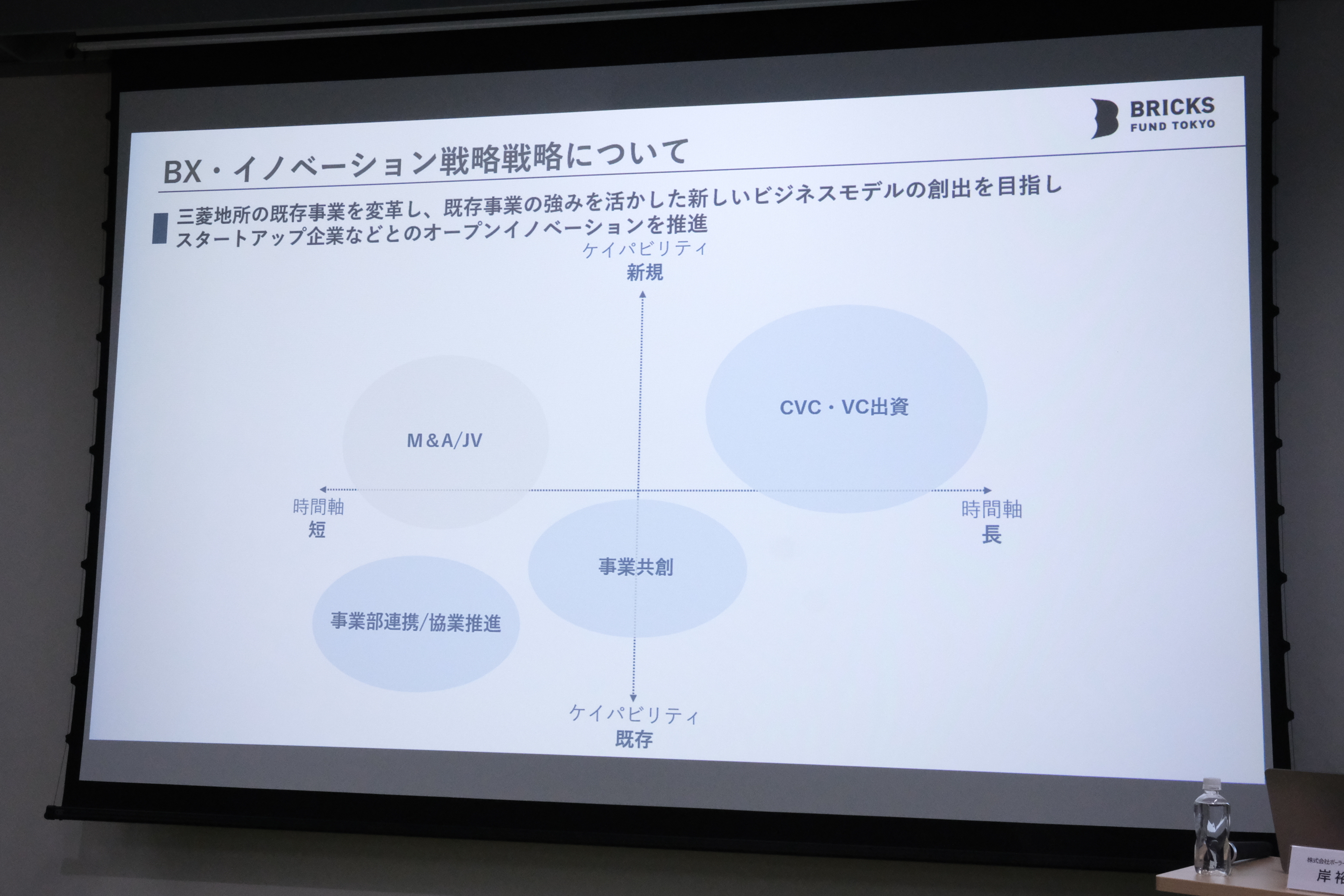 BX・イノベーション戦略について