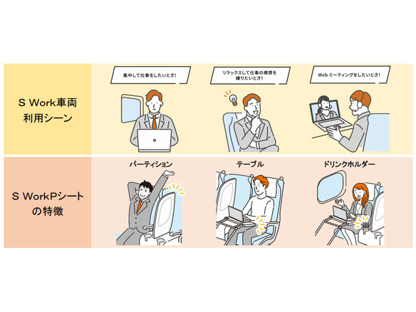 東海道・山陽新幹線の「S Work車両」、「e5489」やJR各社のきっぷうりばでも予約可能に
