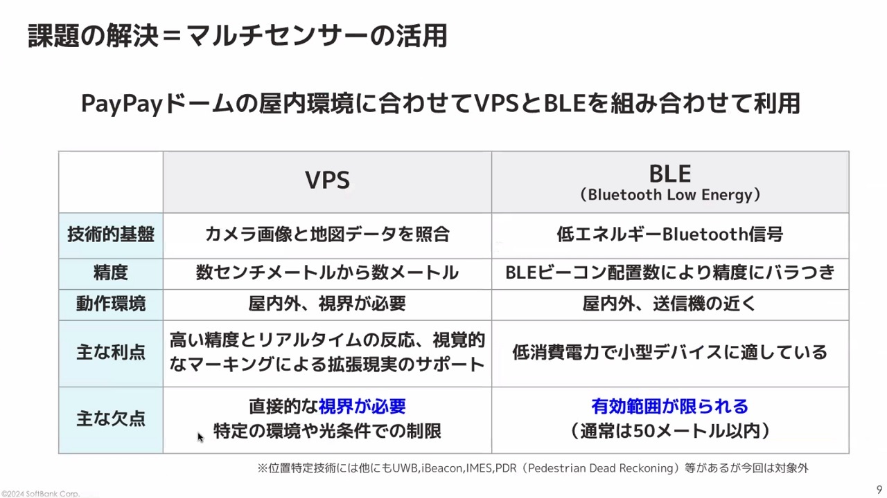 VPS、BLEの特徴