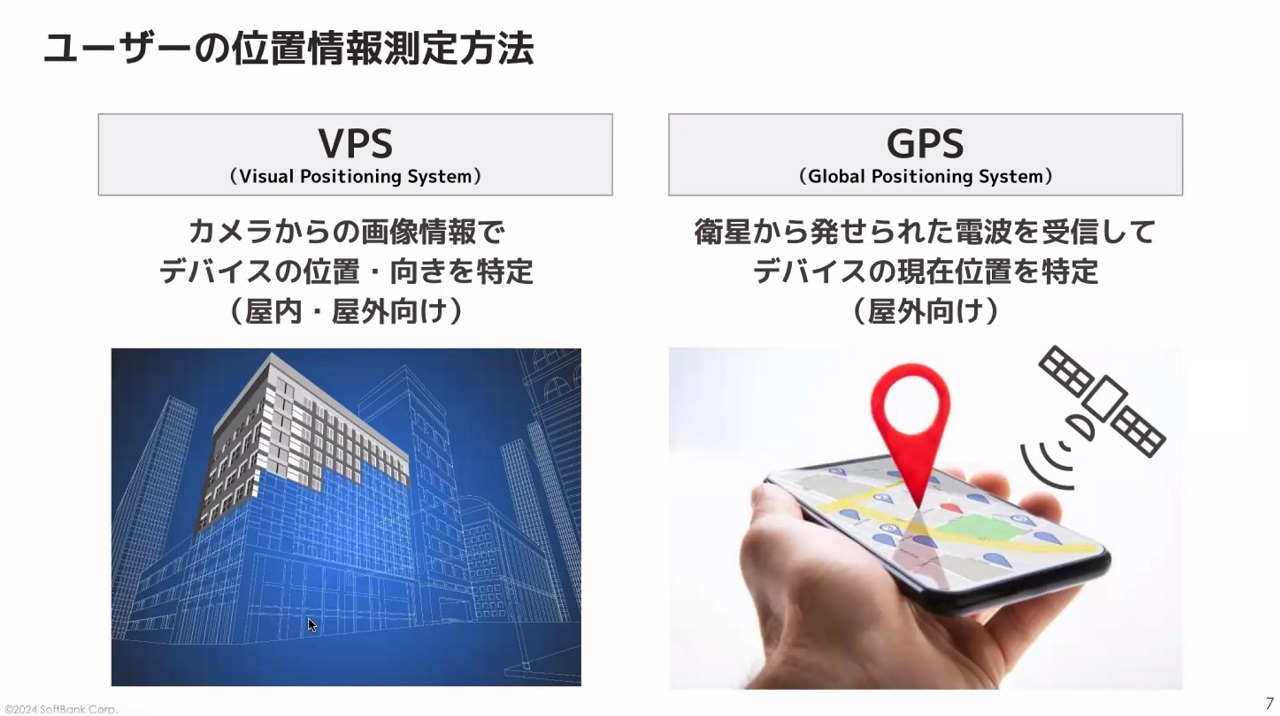 VPS、GPSの概要
