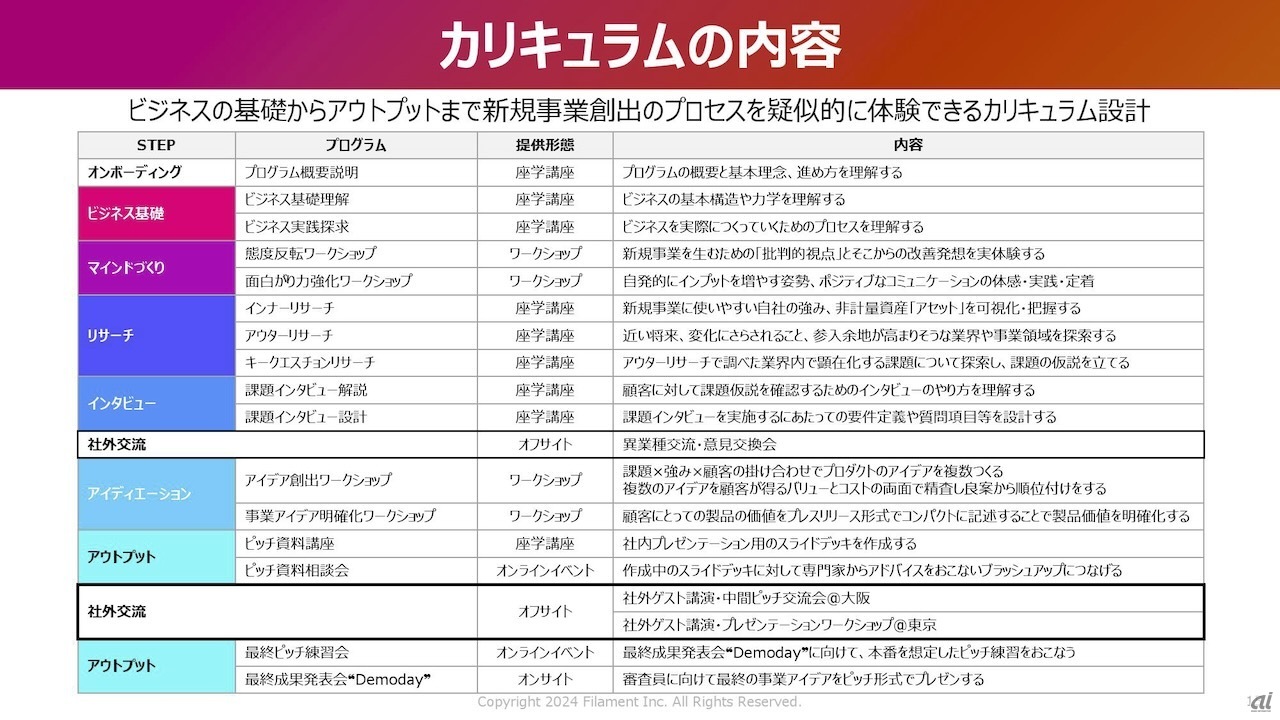 フィラメントが提供するカリキュラムの内容
