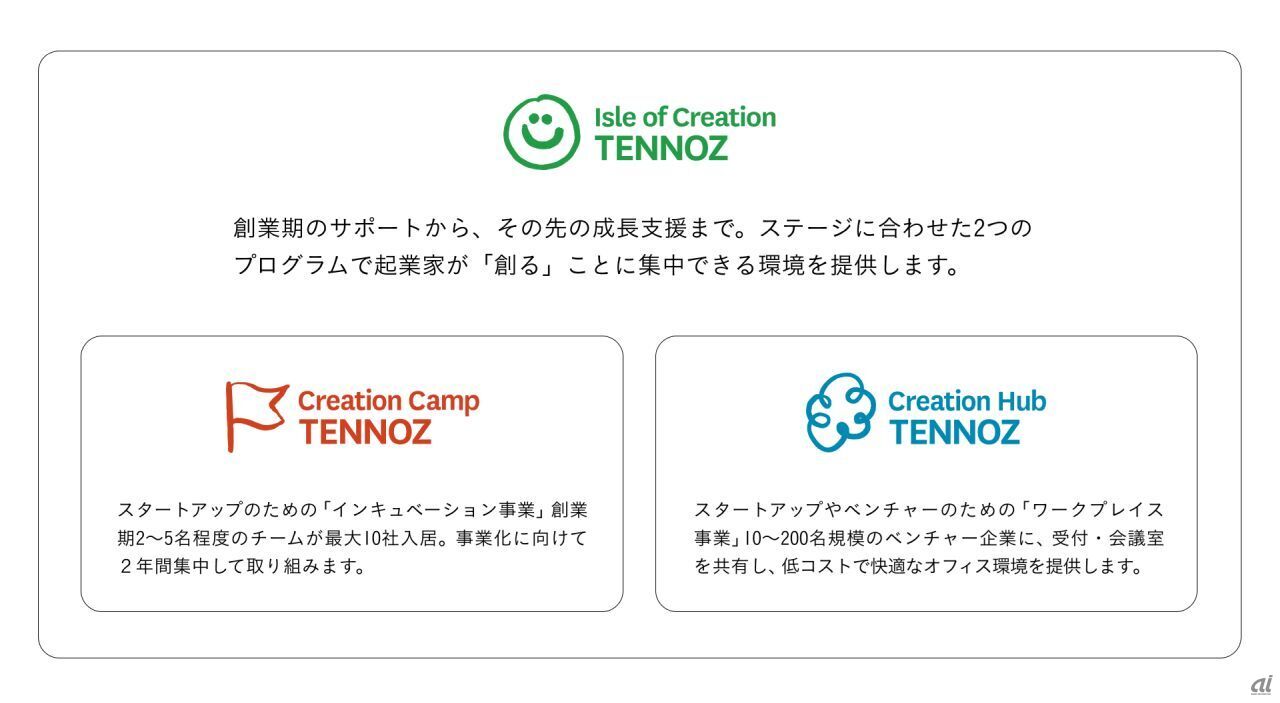 「Isle of Creation TENNOZ」全体像