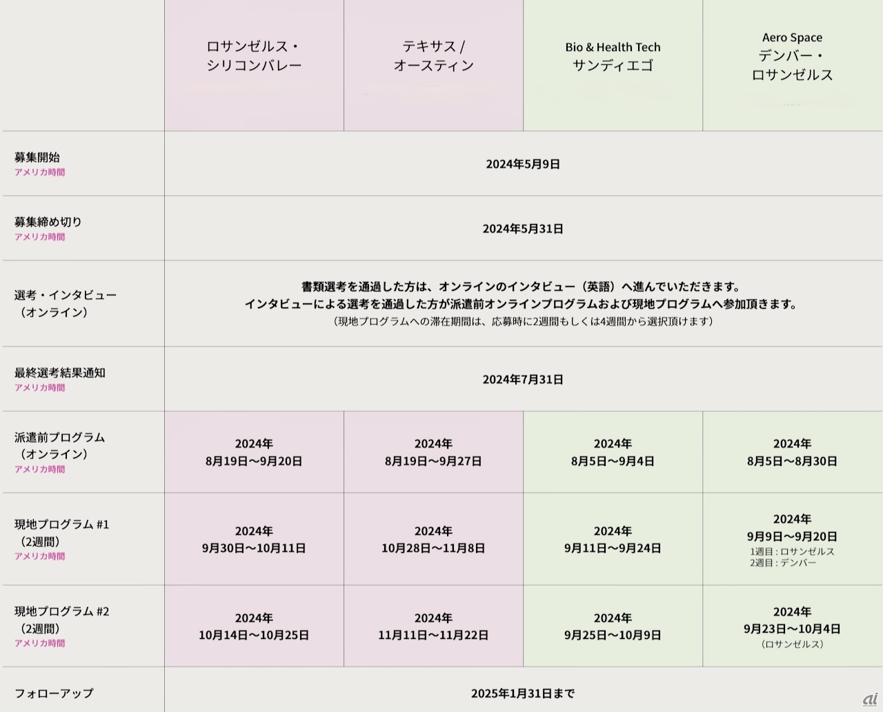 第2弾のスケジュール